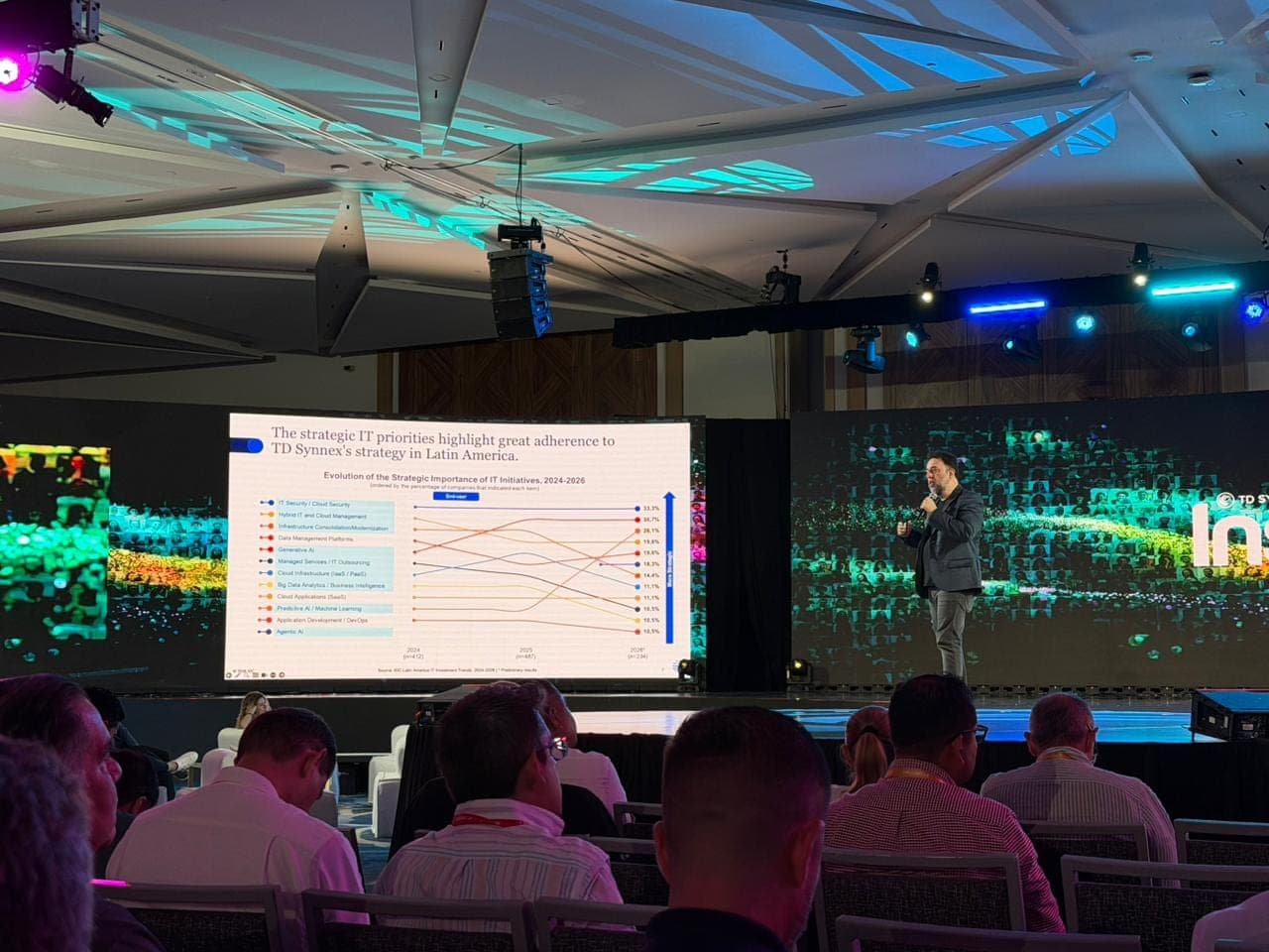 Mundo365 participa en Inspire LAC 2026, en México, uno de los principales encuentros de TD SYNNEX en América Latina — 13